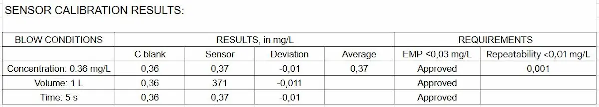Coin-Operated Breathalyzer image 8